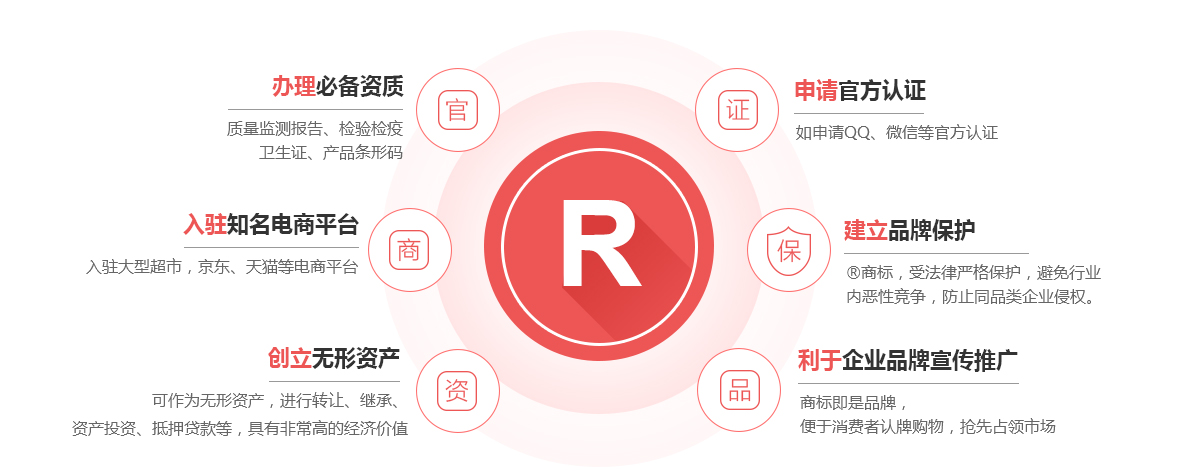 江宁商标注册的作用